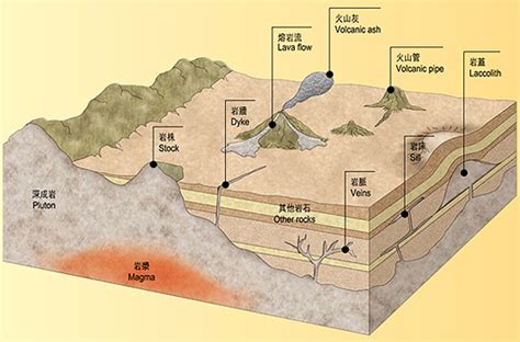 岩石判斷|礦物與岩石 – 地質的基礎材枓